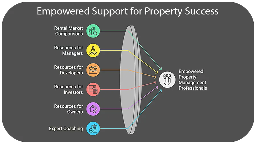 property success